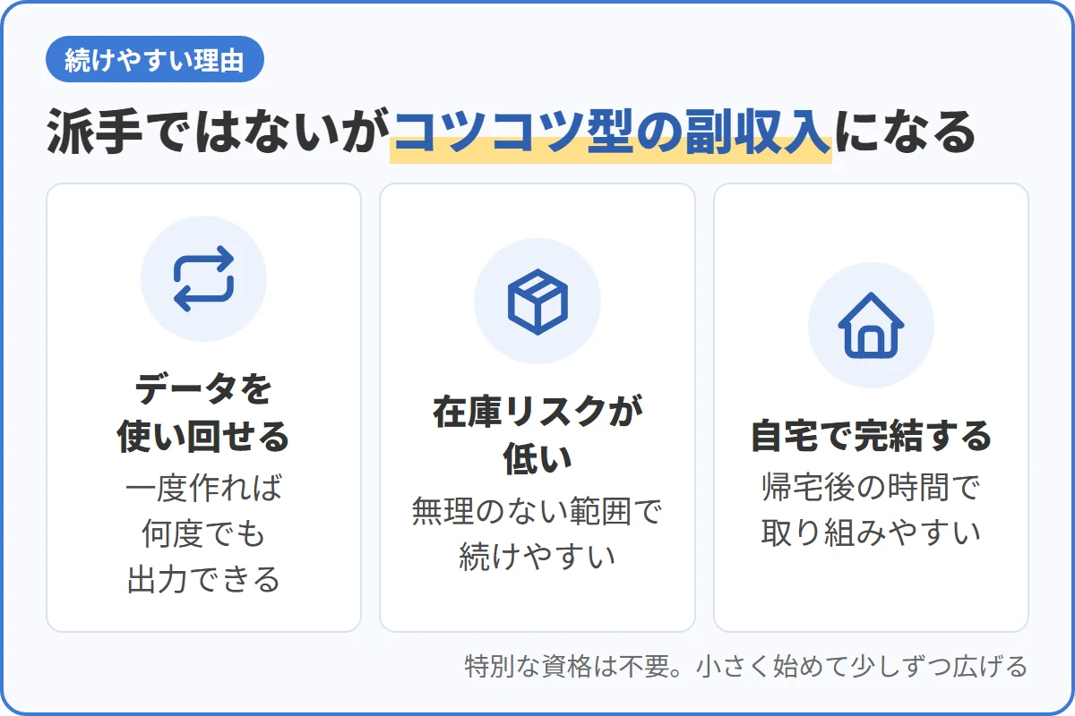 派手ではないがコツコツ型の副収入になる