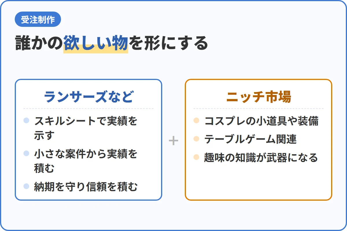 誰かの欲しい物を形にする