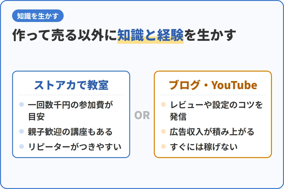 作って売る以外に知識と経験を生かす