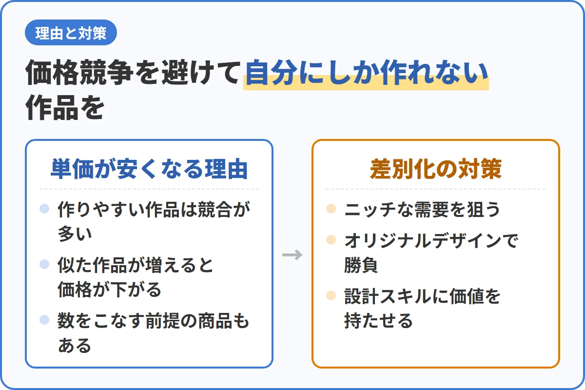 価格競争を避けて自分にしか作れない作品を