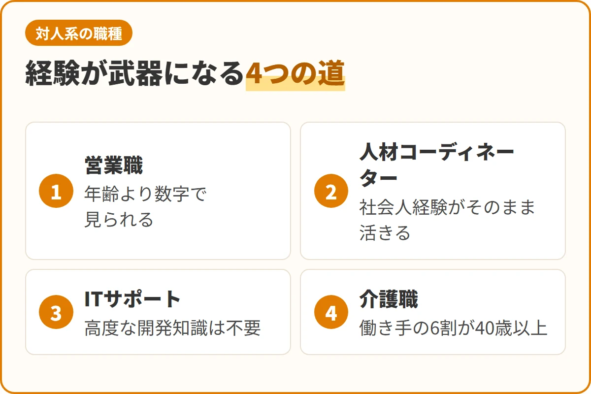 経験が武器になる4つの道