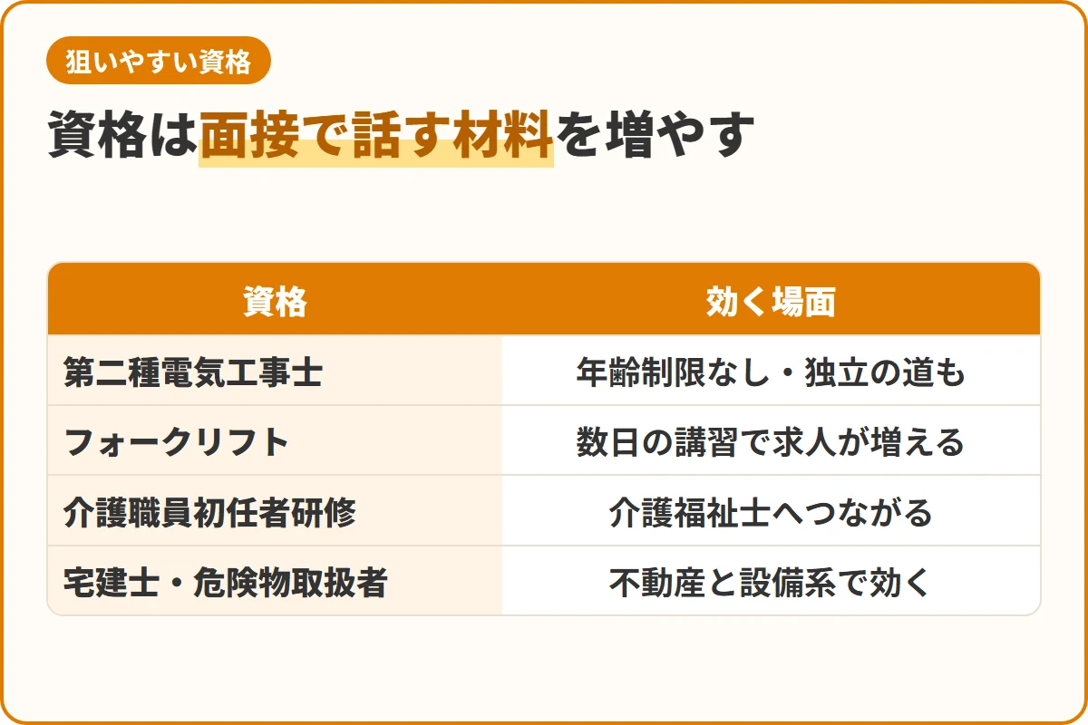 資格は面接で話す材料を増やす