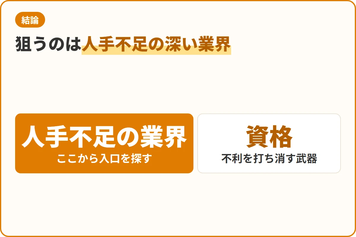 狙うのは人手不足の深い業界