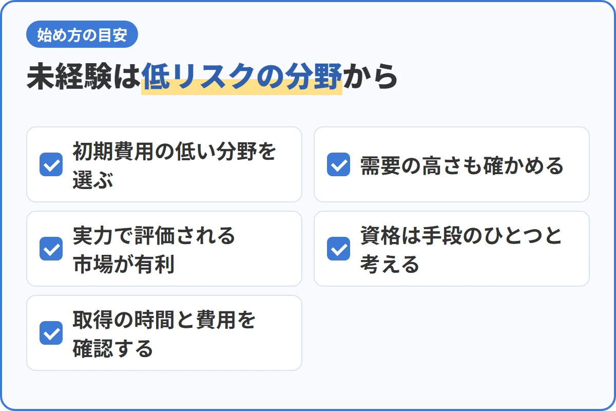 未経験は低リスクの分野から
