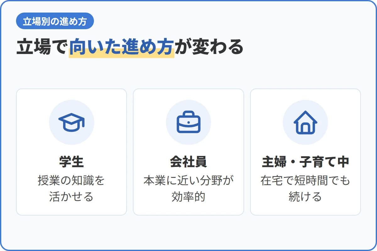 立場で向いた進め方が変わる
