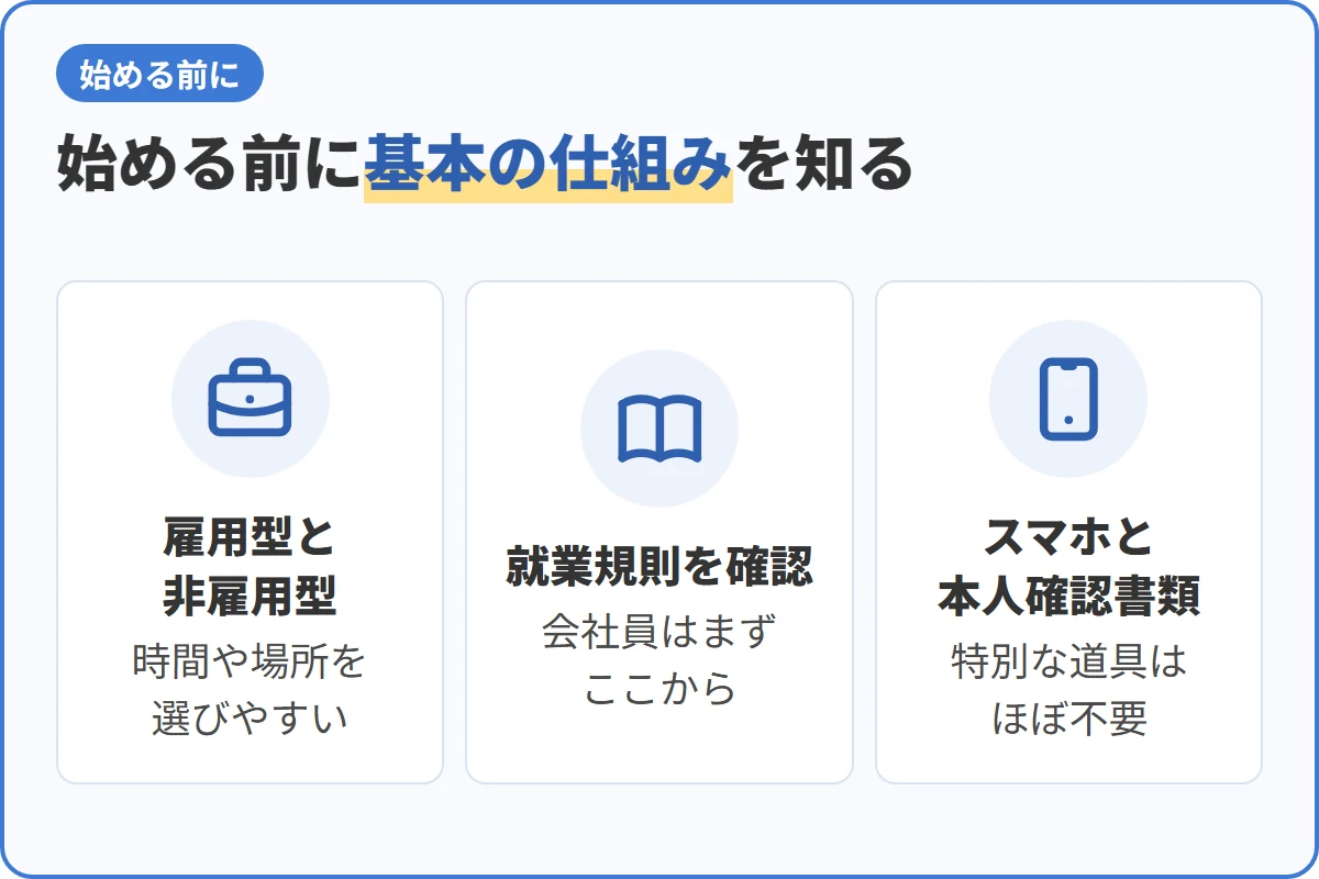 始める前に基本の仕組みを知る