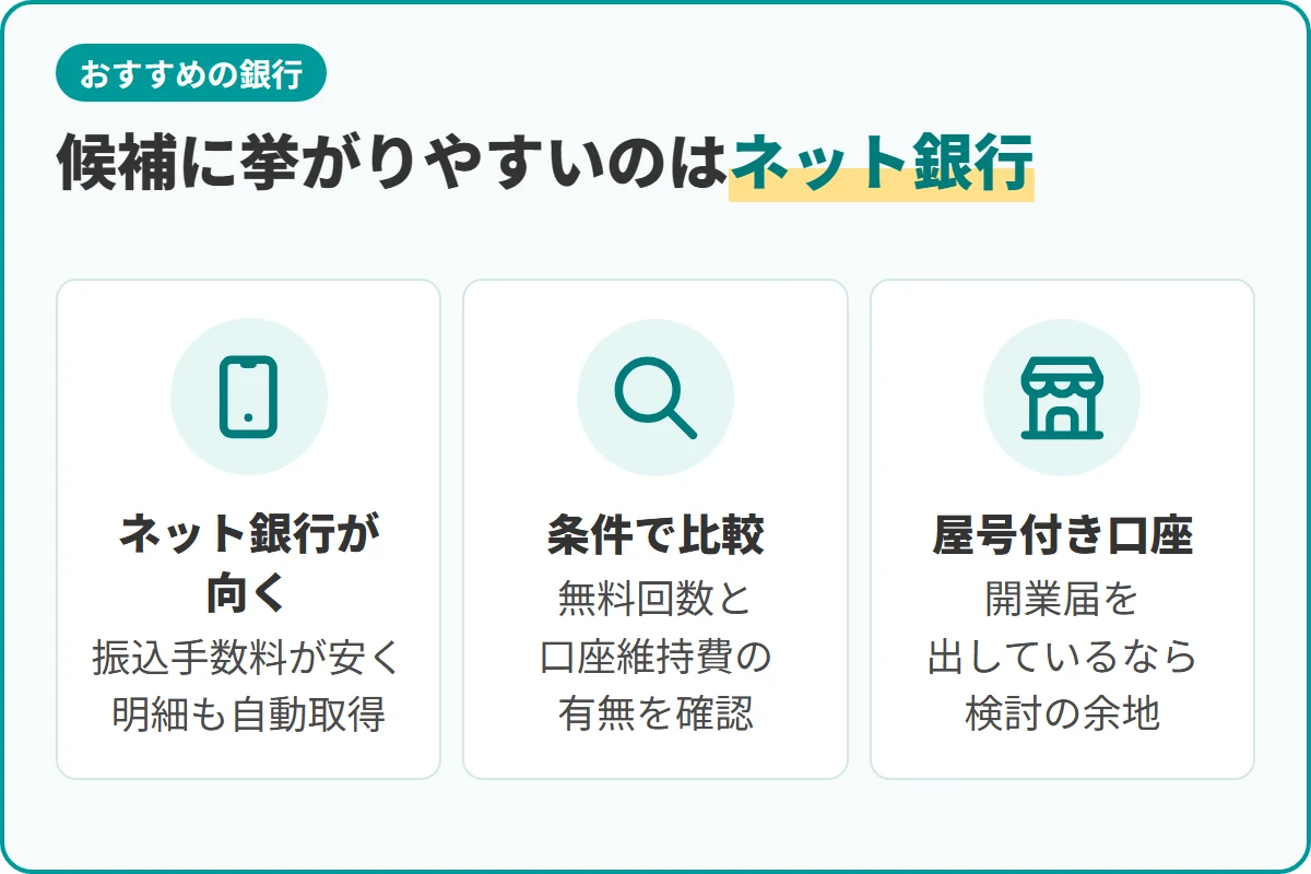 候補に挙がりやすいのはネット銀行