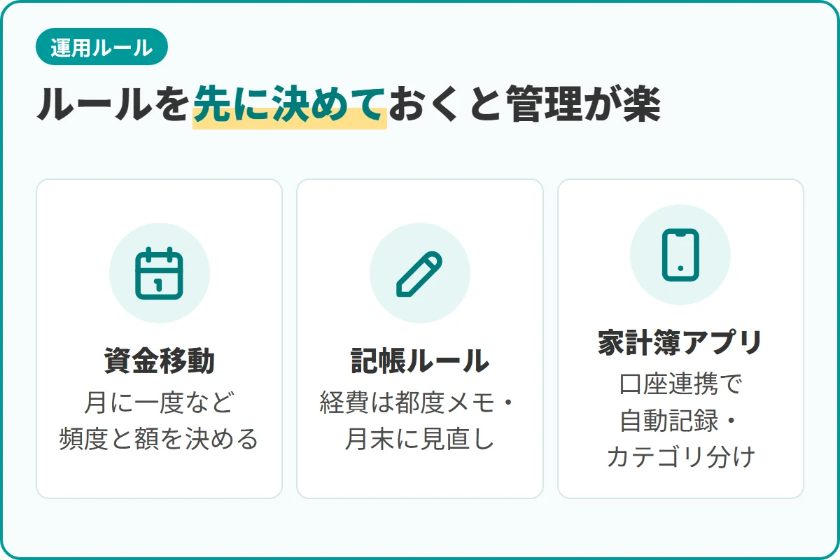 ルールを先に決めておくと管理が楽