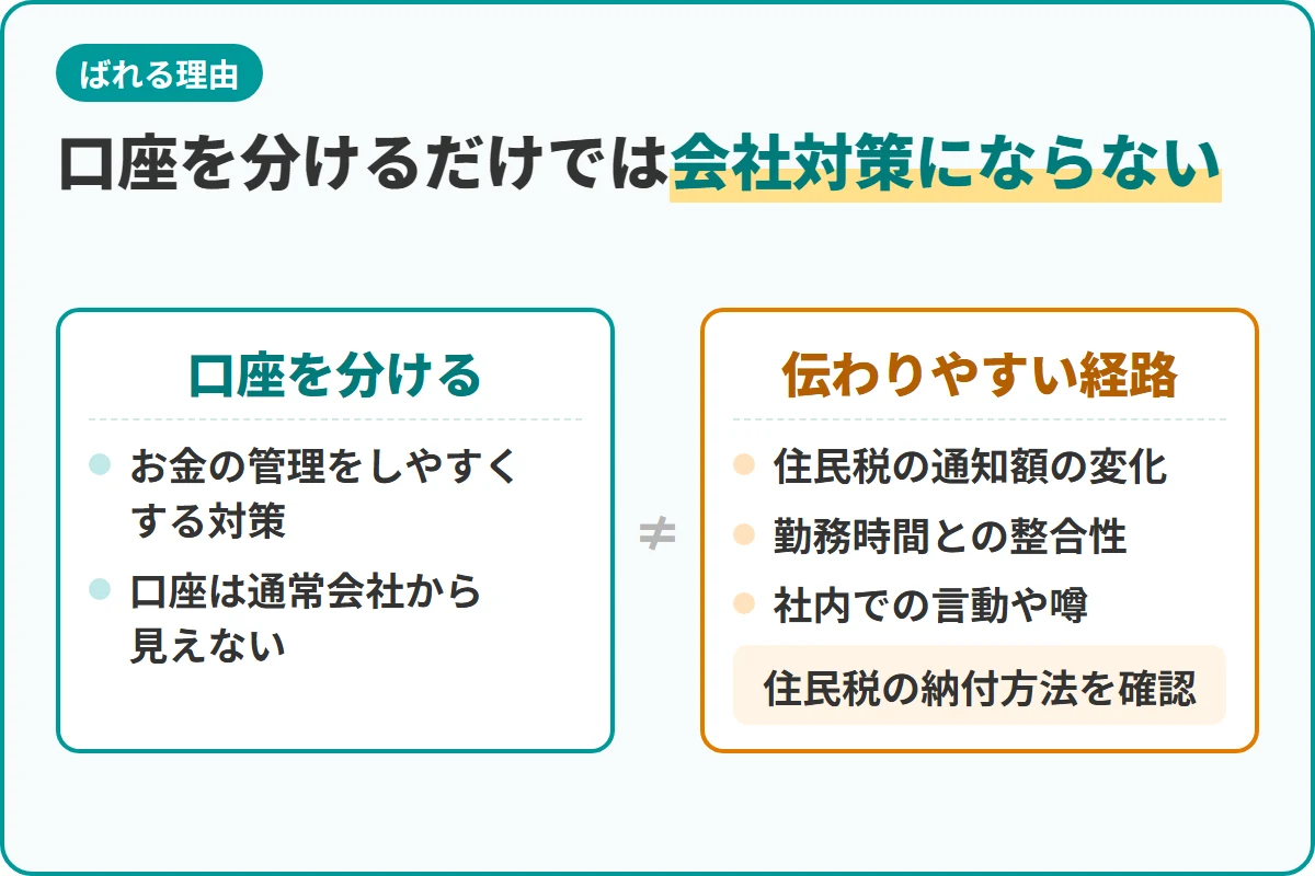 口座を分けるだけでは会社対策にならない