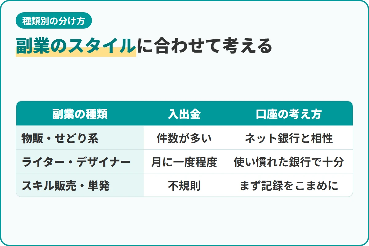 副業のスタイルに合わせて考える