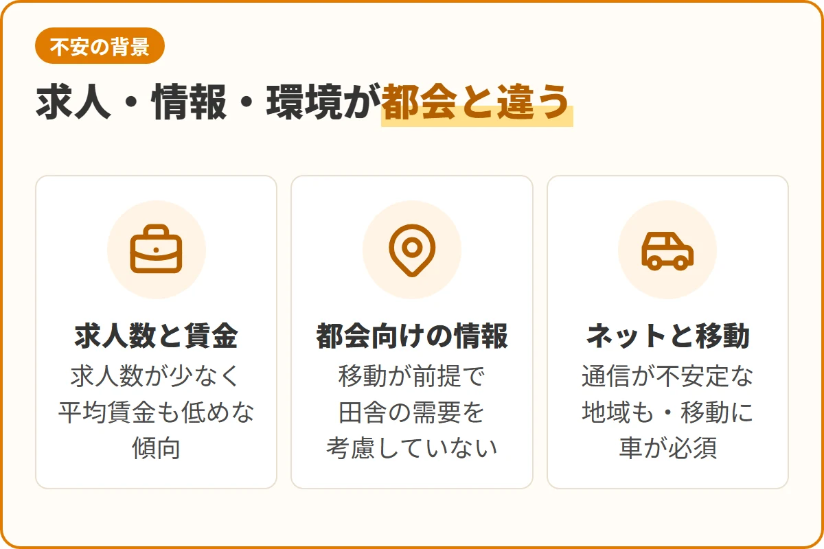求人・情報・環境が都会と違う