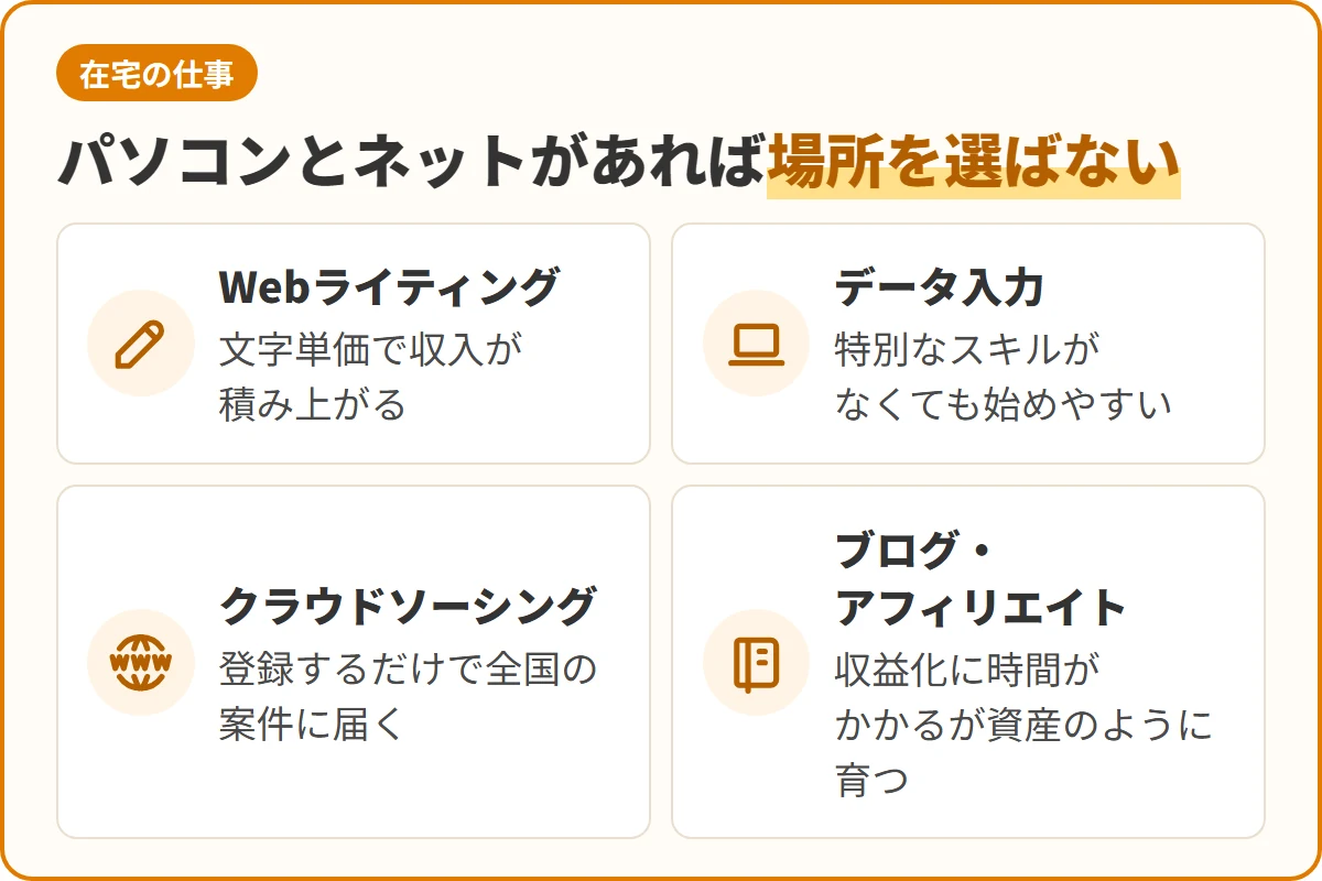 パソコンとネットがあれば場所を選ばない