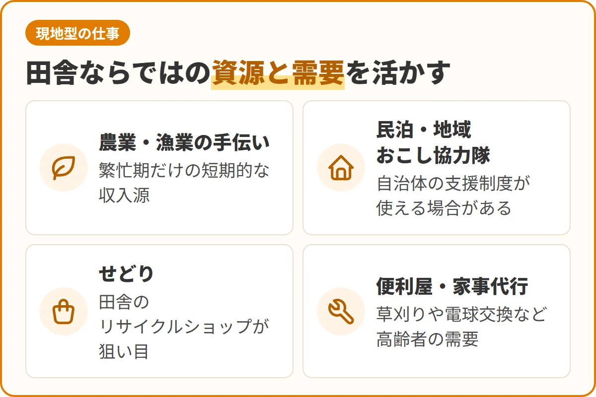 田舎ならではの資源と需要を活かす
