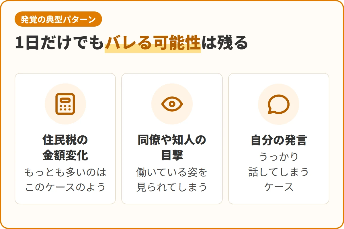 1日だけでもバレる可能性は残る