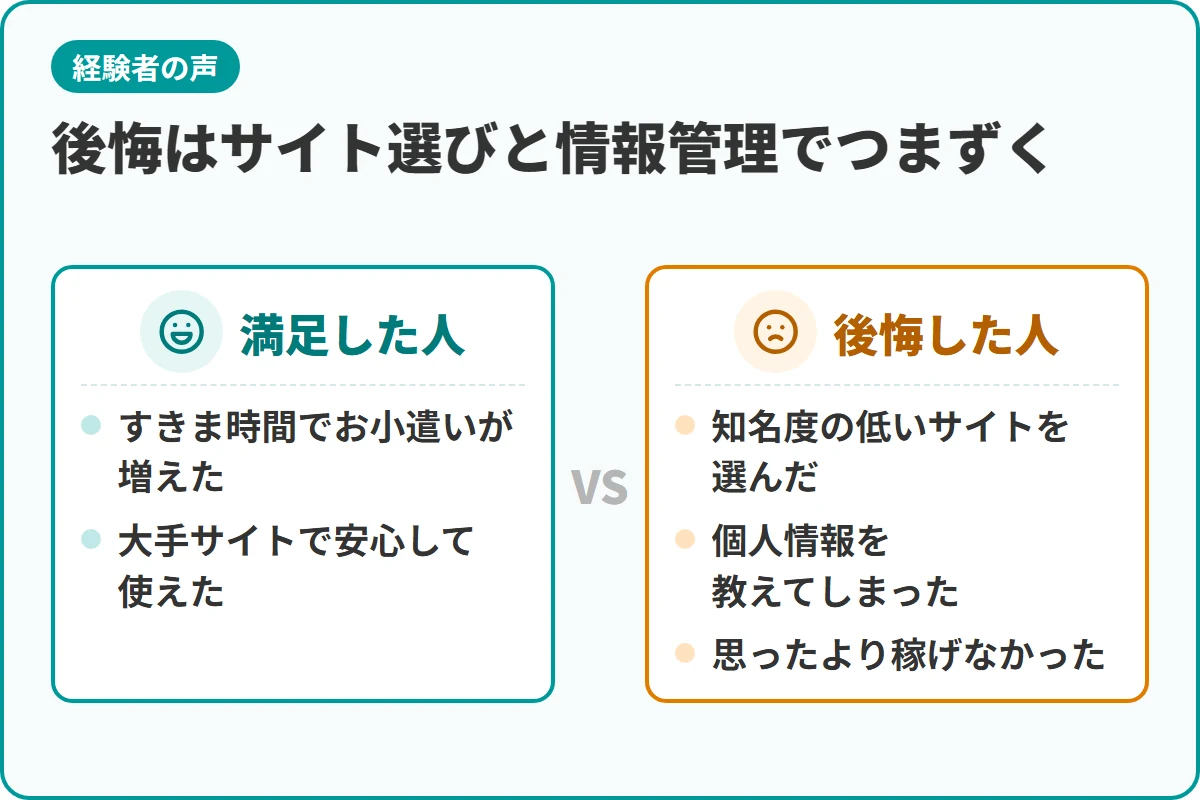 後悔はサイト選びと情報管理でつまずく