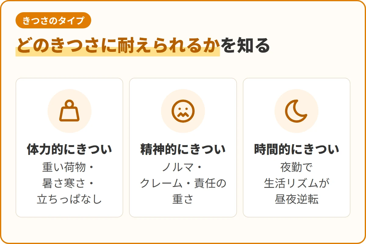 どのきつさに耐えられるかを知る