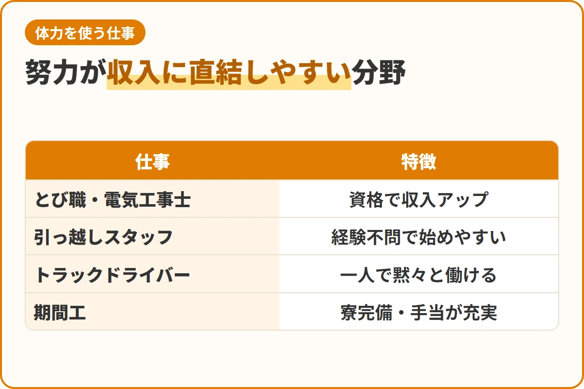 努力が収入に直結しやすい分野