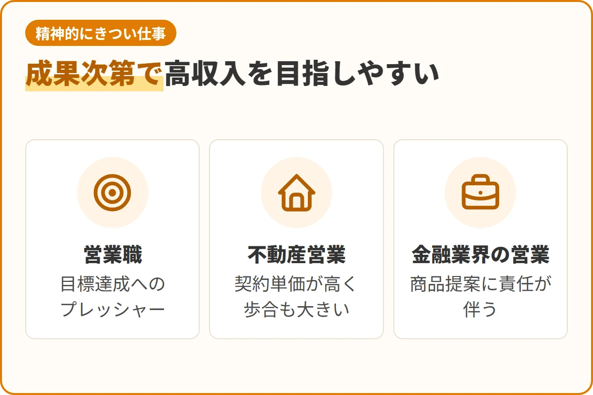 成果次第で高収入を目指しやすい