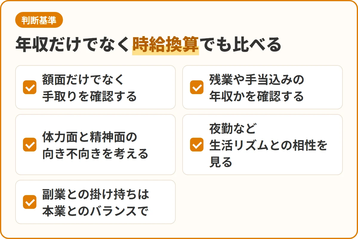 年収だけでなく時給換算でも比べる