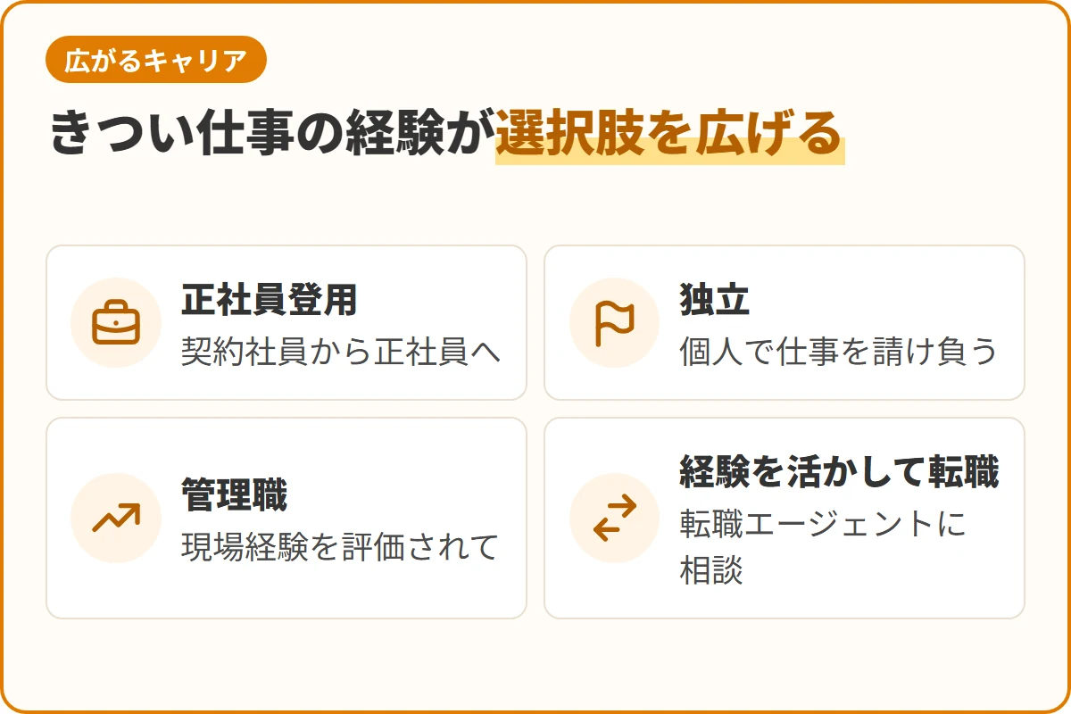 きつい仕事の経験が選択肢を広げる