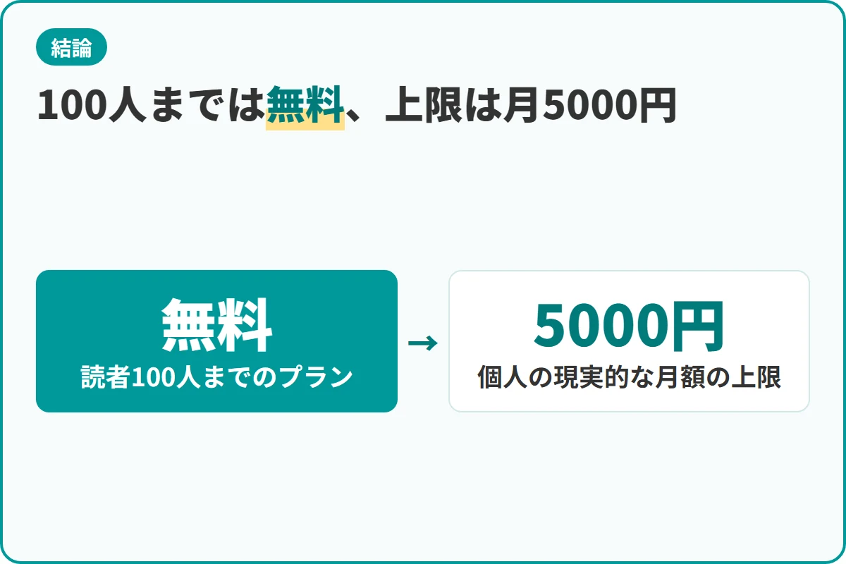 100人までは無料、上限は月5000円