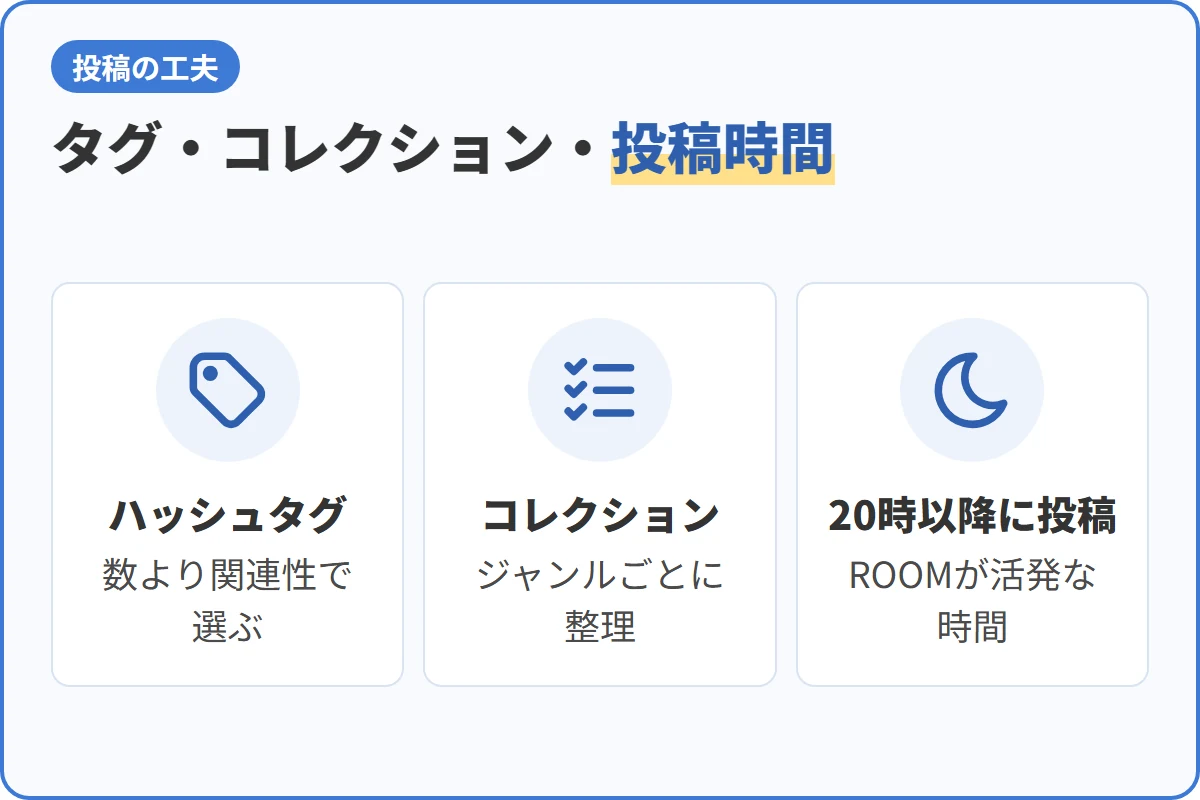 タグ・コレクション・投稿時間
