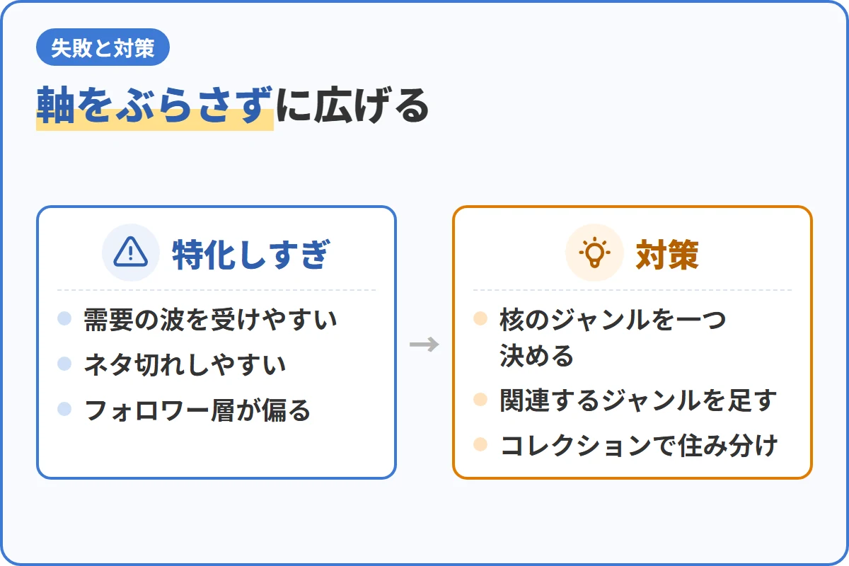 軸をぶらさずに広げる