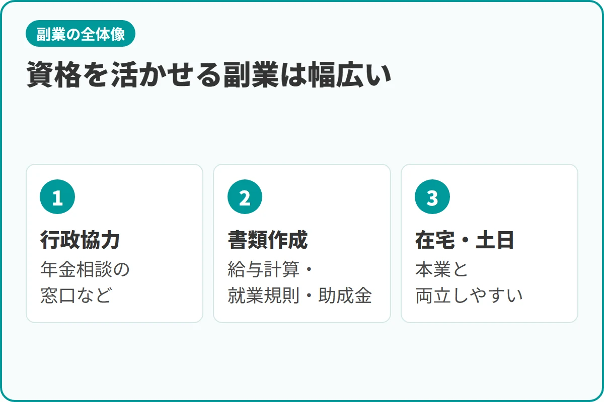 資格を活かせる副業は幅広い