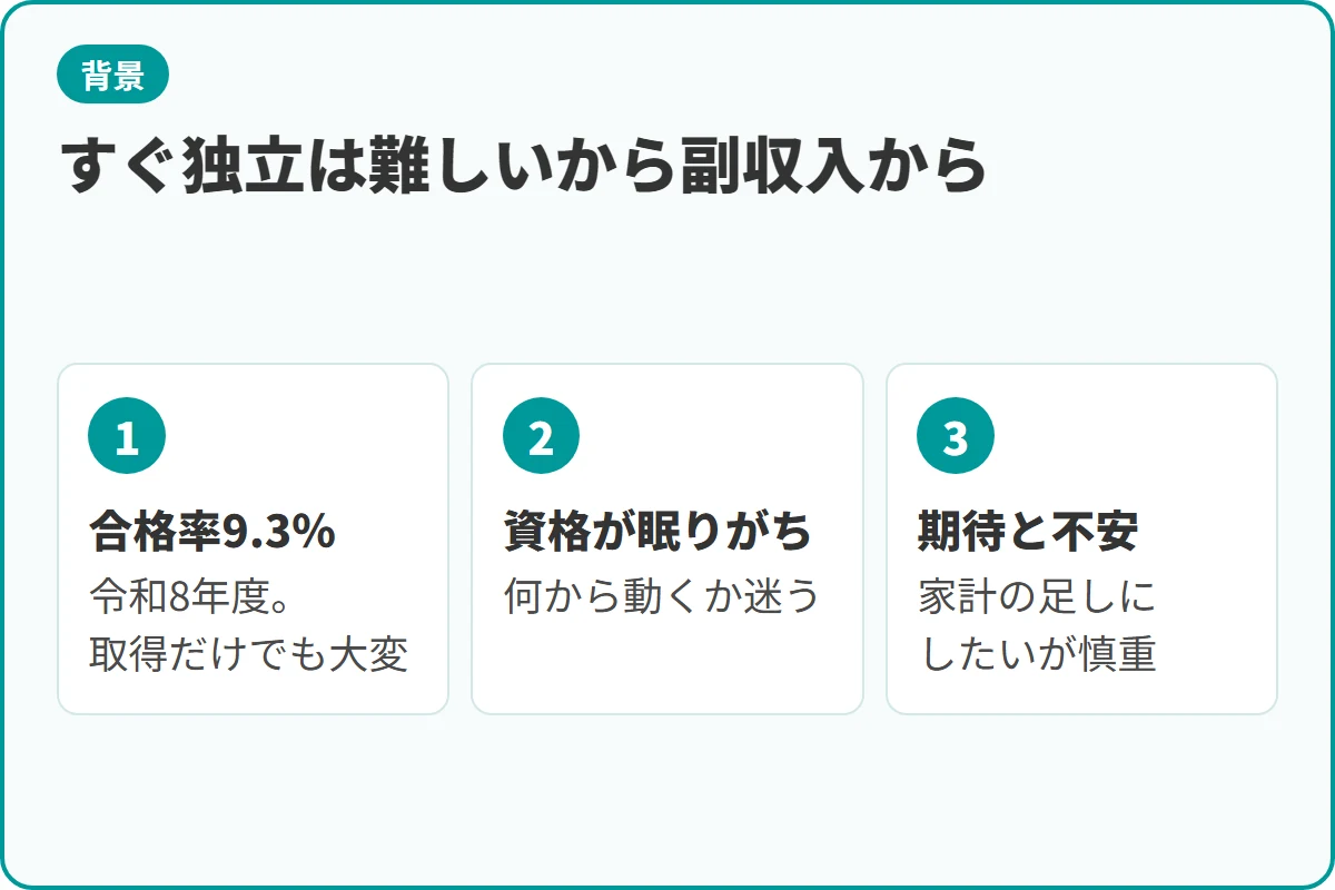 すぐ独立は難しいから副収入から