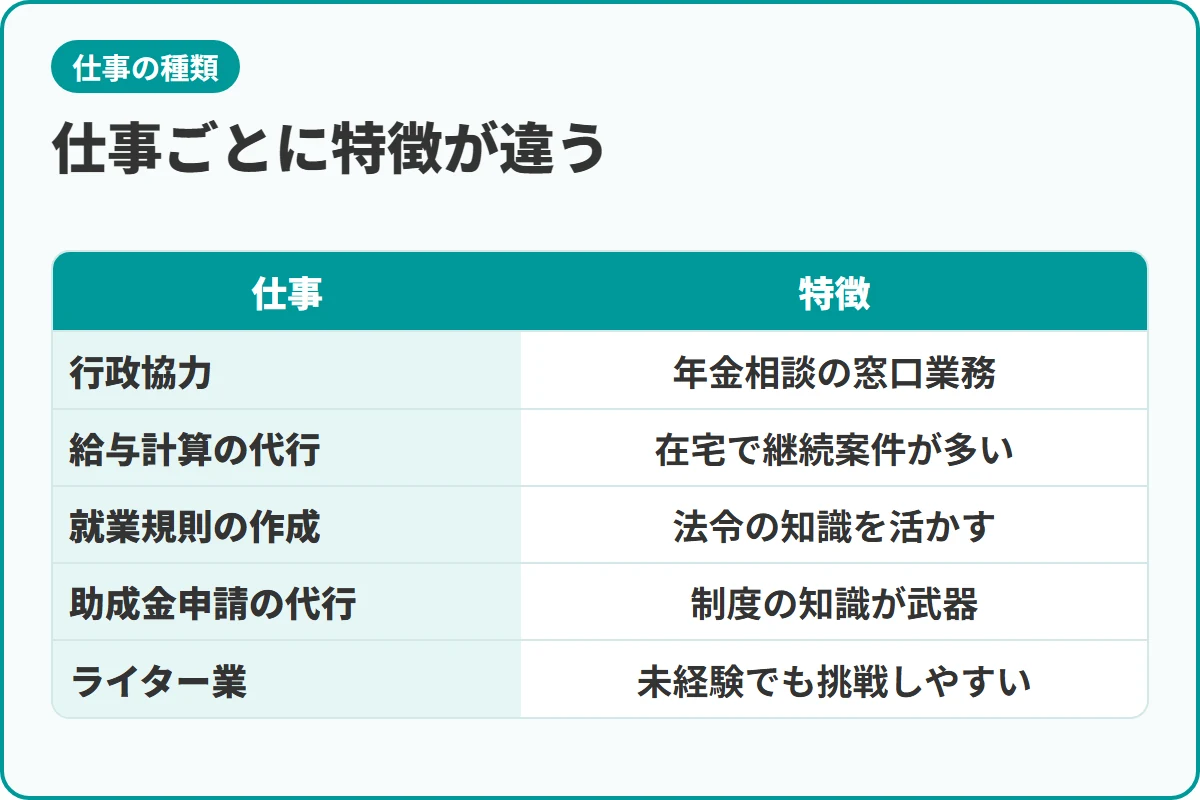 仕事ごとに特徴が違う