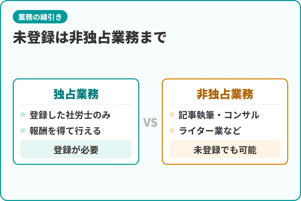 未登録は非独占業務まで