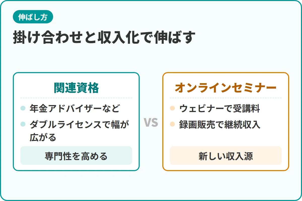 掛け合わせと収入化で伸ばす