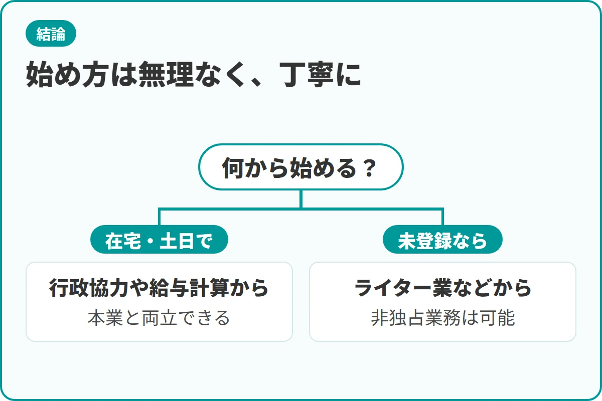 始め方は無理なく、丁寧に
