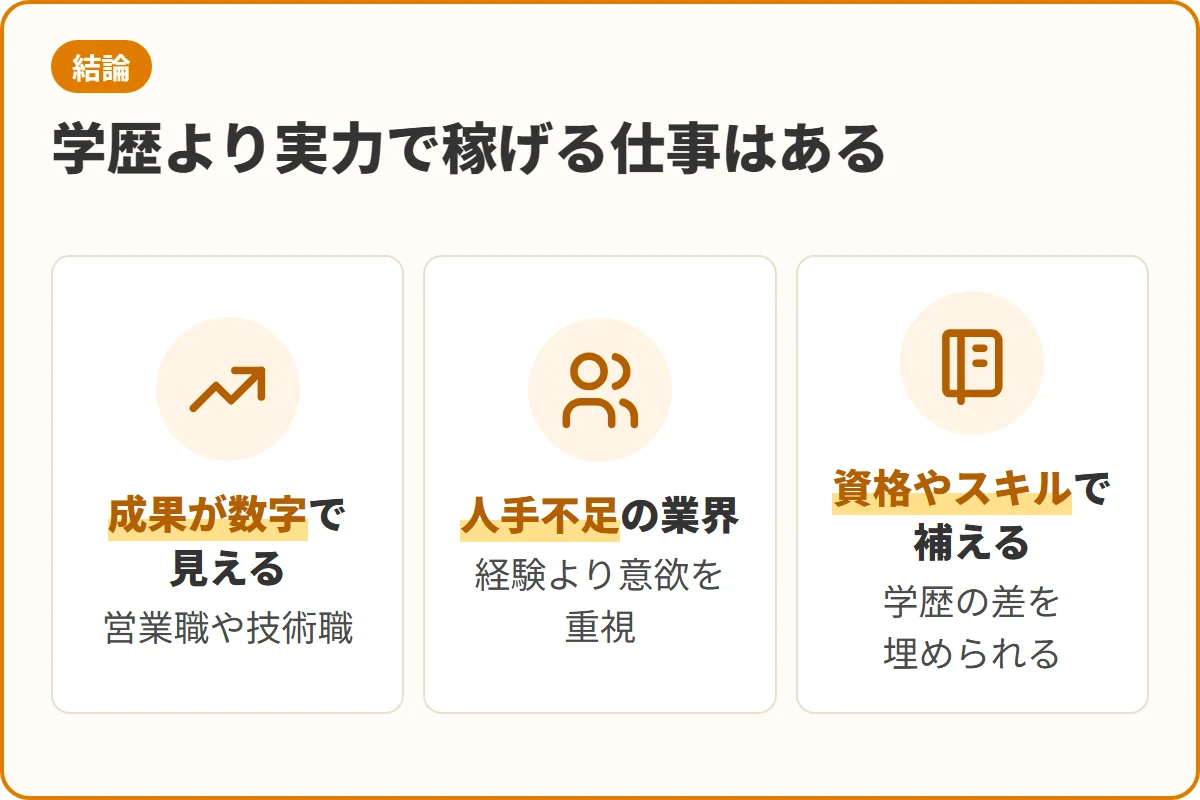 学歴より実力で稼げる仕事はある