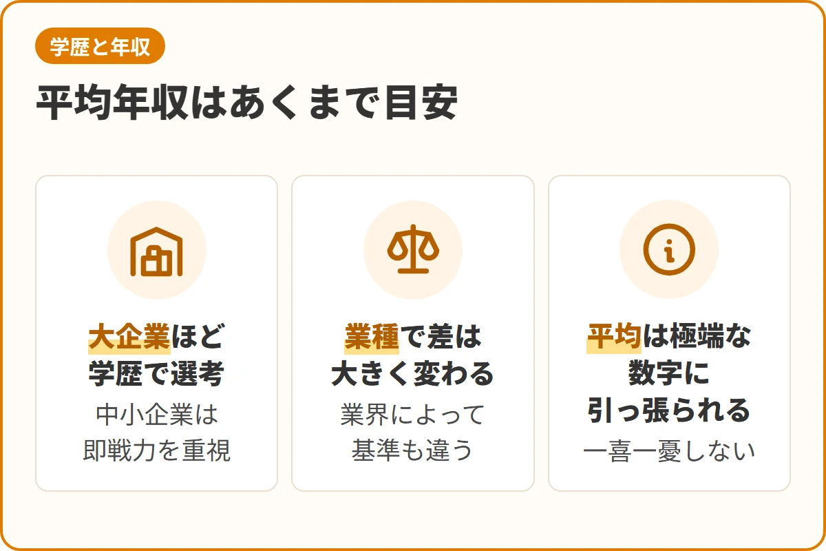 平均年収はあくまで目安
