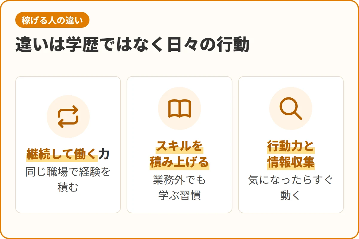 違いは学歴ではなく日々の行動