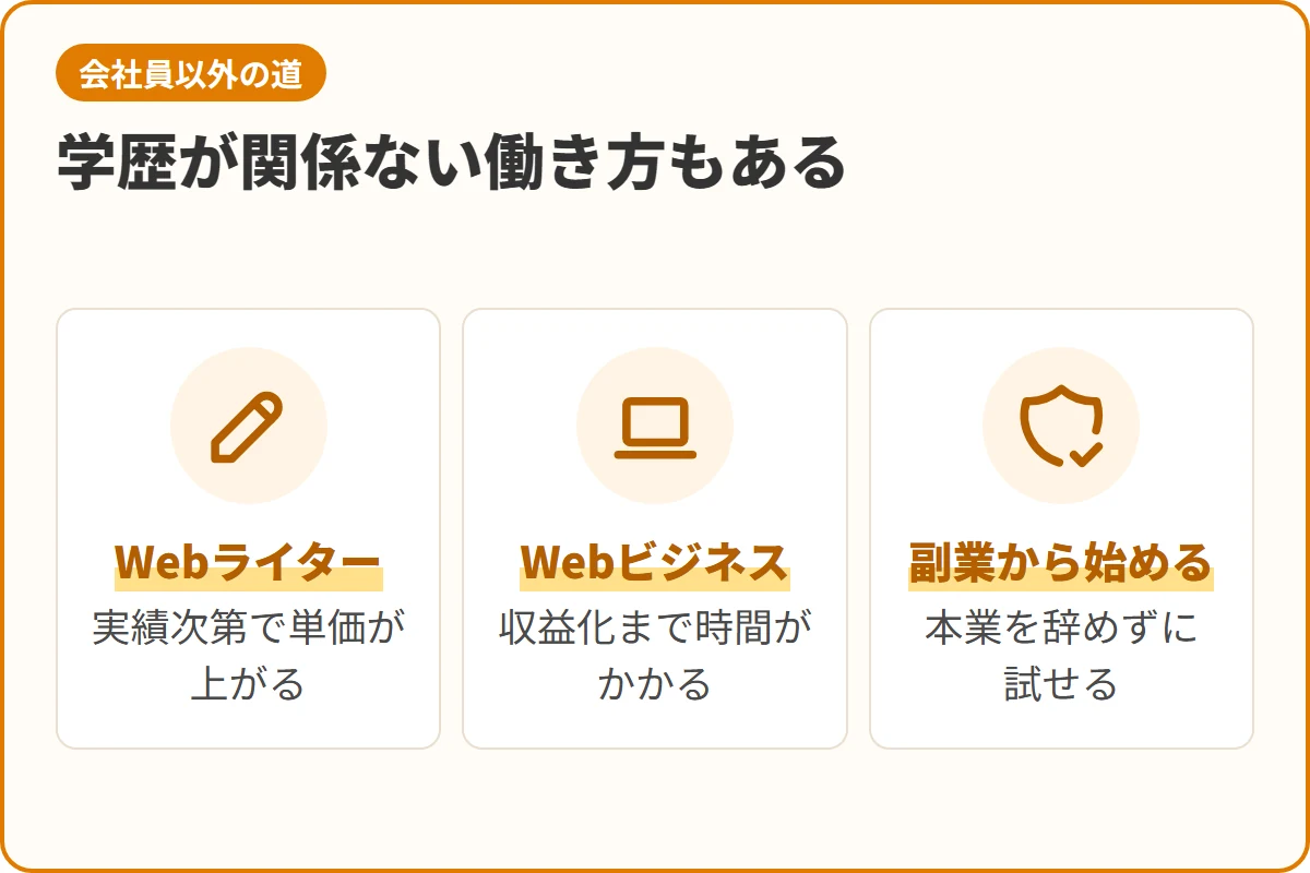学歴が関係ない働き方もある