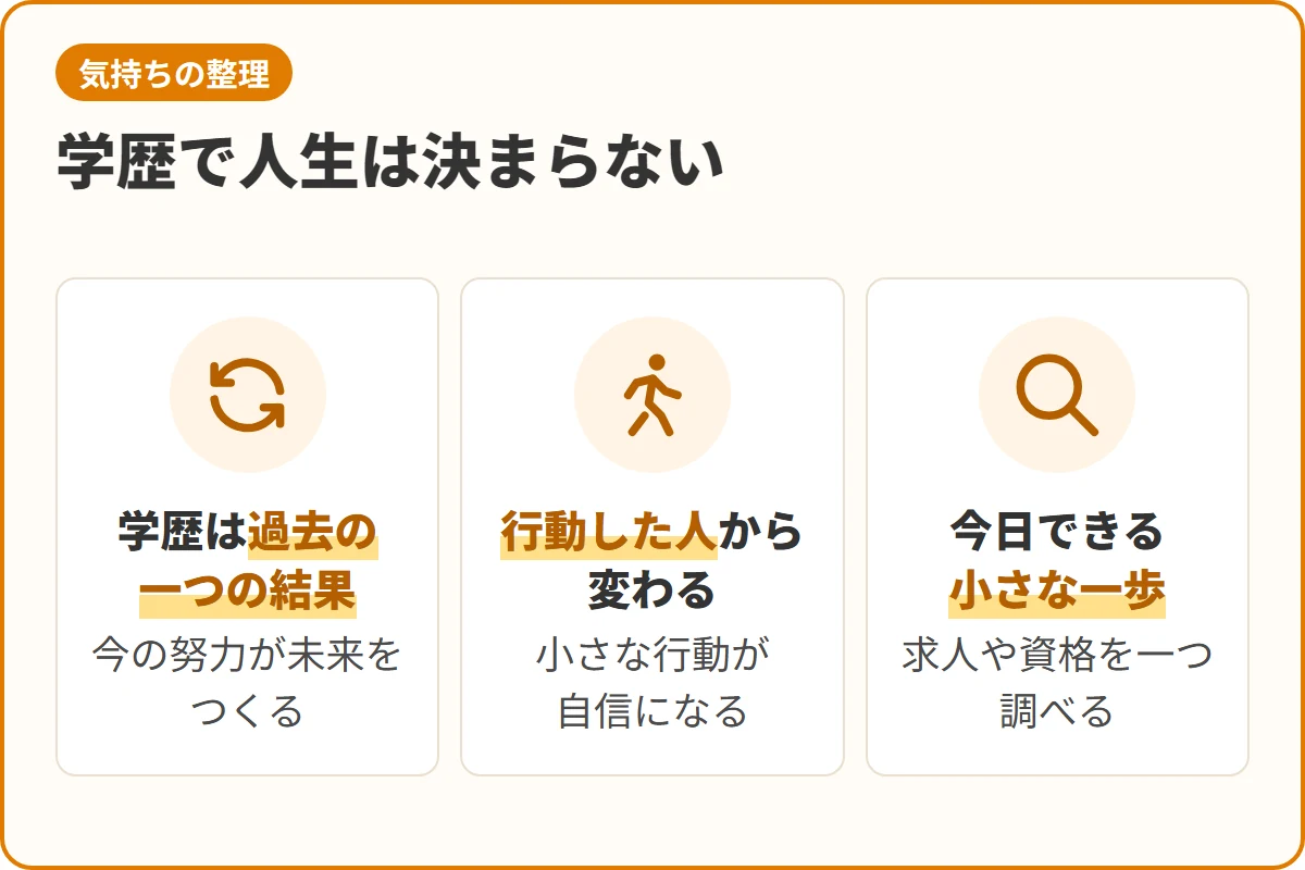 学歴で人生は決まらない
