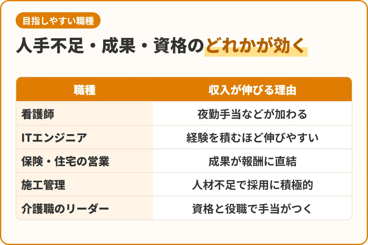 人手不足・成果・資格のどれかが効く