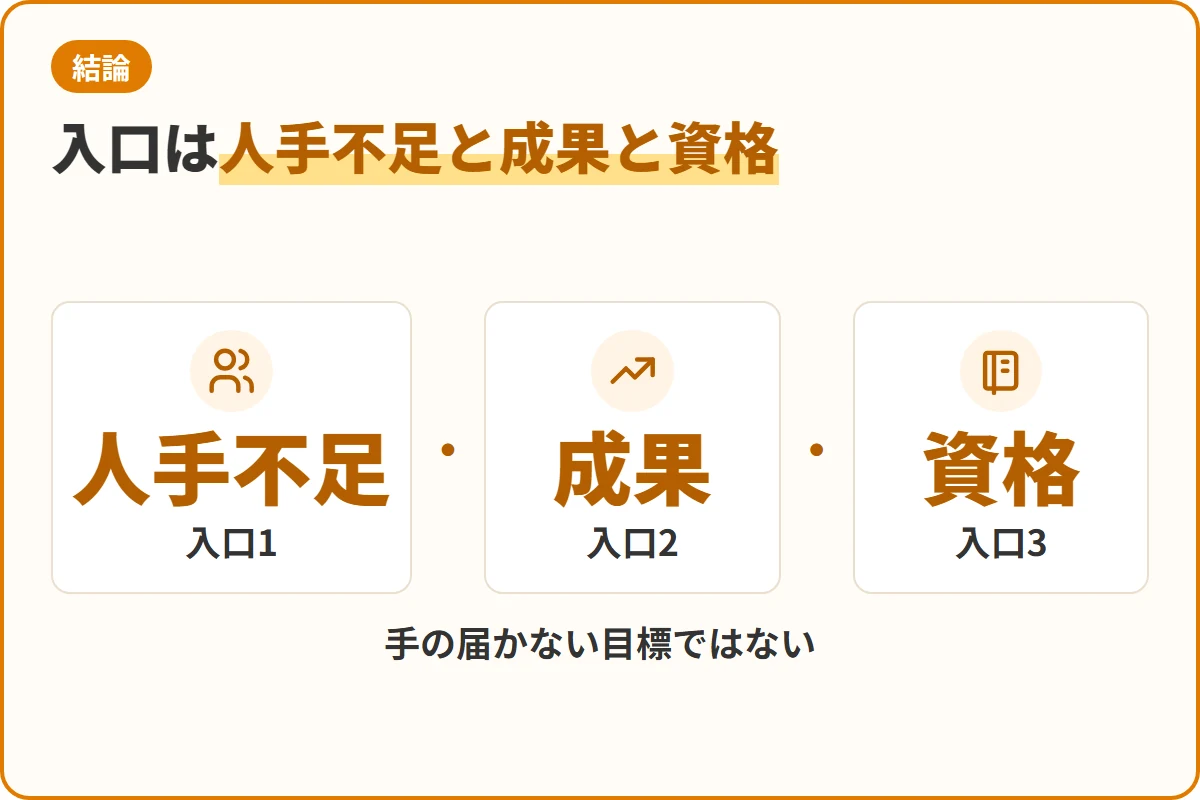 入口は人手不足と成果と資格