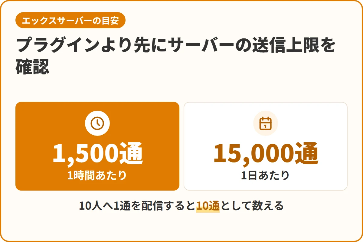プラグインより先にサーバーの送信上限を確認