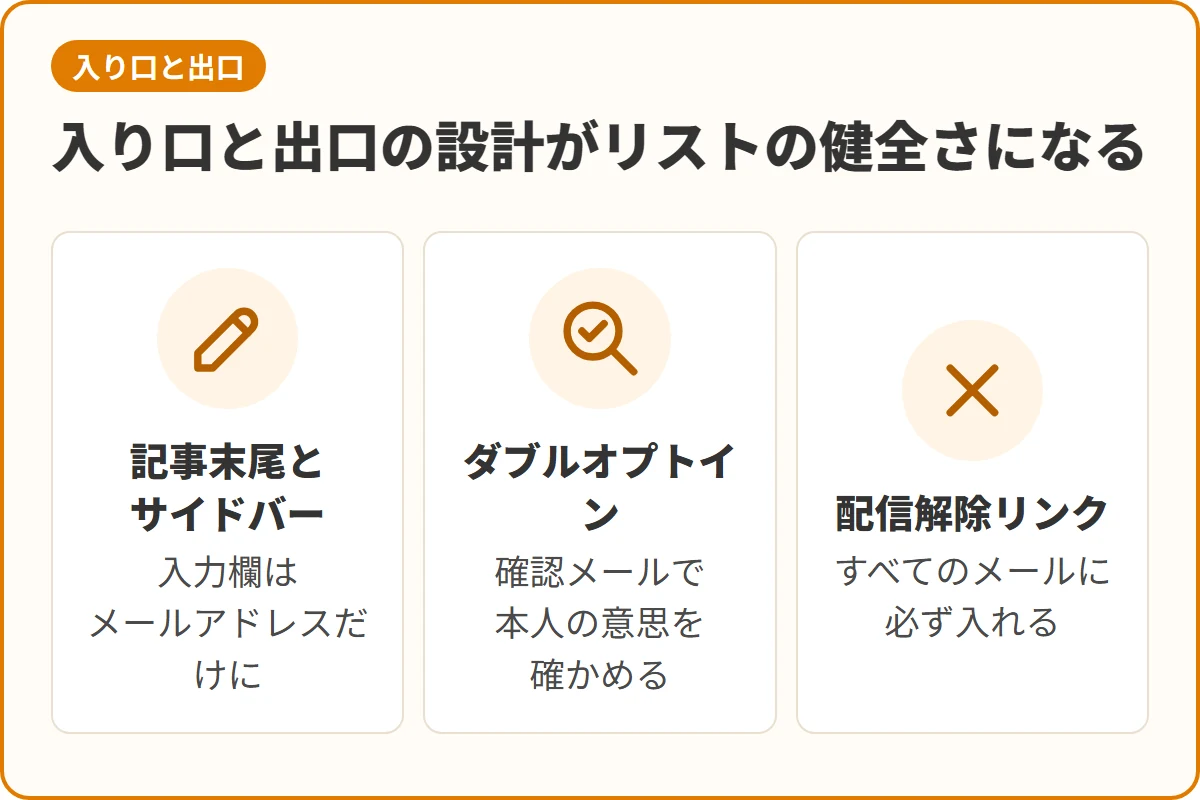 入り口と出口の設計がリストの健全さになる