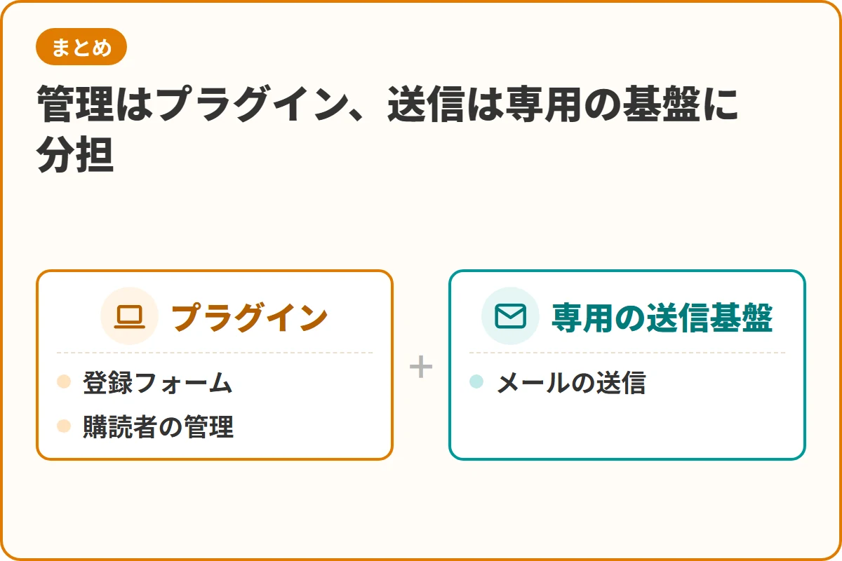 管理はプラグイン、送信は専用の基盤に分担
